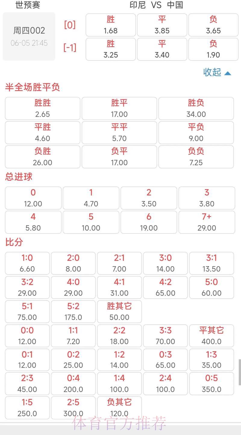 世界杯竞猜平台：专业赔率数据精准可靠全程保障